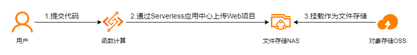 pg下载-pg下载官方版-pg下载安装2026最新版v88.64.4.2006--安卓版-3367安卓网