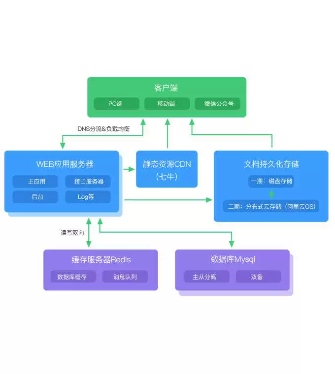 pg下载-pg下载官方版-pg下载安装2026最新版v88.64.4.2006--安卓版-3367安卓网